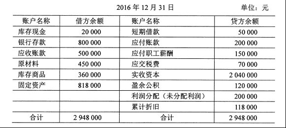 基礎(chǔ)會計學(xué)自考真題