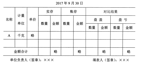 基礎(chǔ)會計學(xué)自考真題